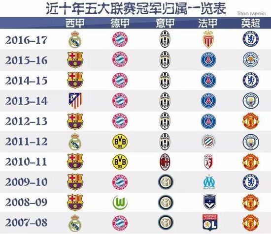 比赛不仅考